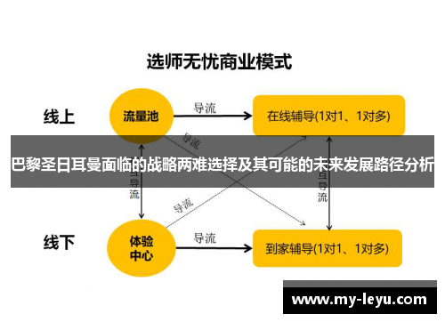 巴黎圣日耳曼面临的战略两难选择及其可能的未来发展路径分析