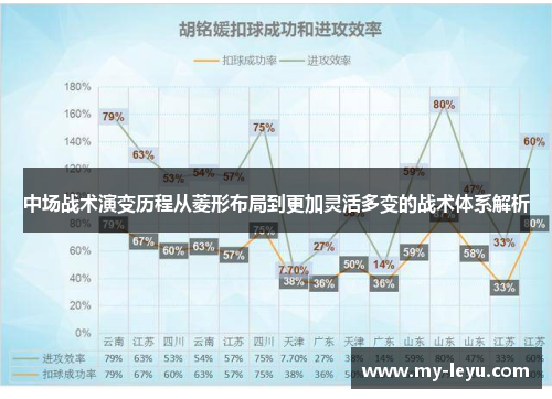 中场战术演变历程从菱形布局到更加灵活多变的战术体系解析
