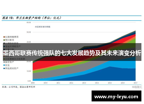 墨西哥联赛传统强队的七大发展趋势及其未来演变分析