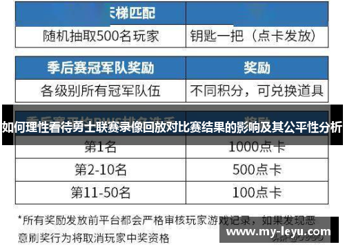 如何理性看待勇士联赛录像回放对比赛结果的影响及其公平性分析