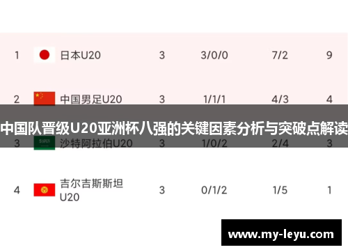 中国队晋级U20亚洲杯八强的关键因素分析与突破点解读