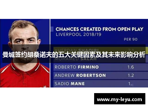 曼城签约胡桑诺夫的五大关键因素及其未来影响分析