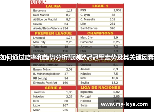 如何通过赔率和趋势分析预测欧冠冠军走势及其关键因素