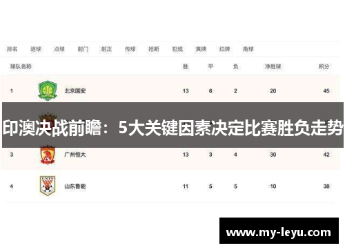 印澳决战前瞻：5大关键因素决定比赛胜负走势