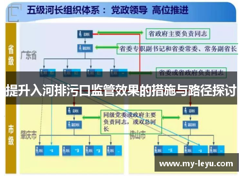提升入河排污口监管效果的措施与路径探讨