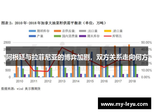 阿根廷与拉菲尼亚的博弈加剧，双方关系走向何方