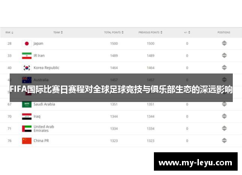 FIFA国际比赛日赛程对全球足球竞技与俱乐部生态的深远影响